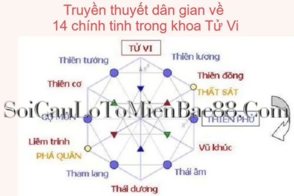 14 chính tinh tử vi