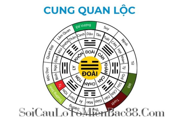 Có nhiều yếu tố tác động đến cung Quan Lộc khi xem lá số tử vi