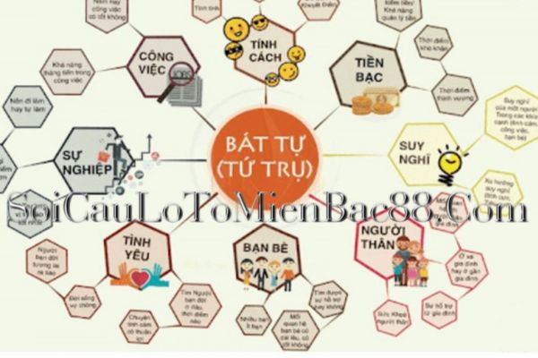 Bát tự là công cụ để luận giải vận mệnh trong tử vi 