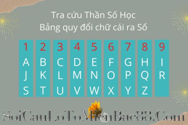 Dựa vào nhiều yếu tố để có thể tính được chỉ số sứ mệnh