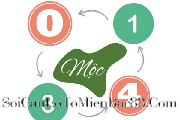 Mỗi con số tương ứng với mệnh Mộc đều mang ý nghĩa đặc biệt