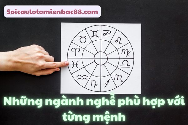 Mỗi bản mệnh trong ngũ hành đều sở hữu những đặc điểm riêng
